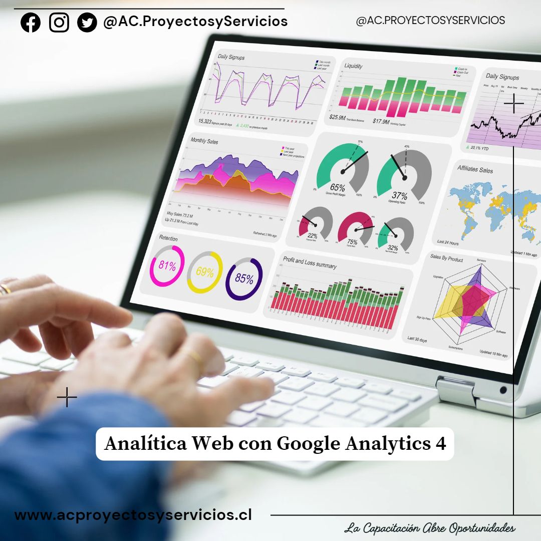Analítica Web con Google Analytics 4