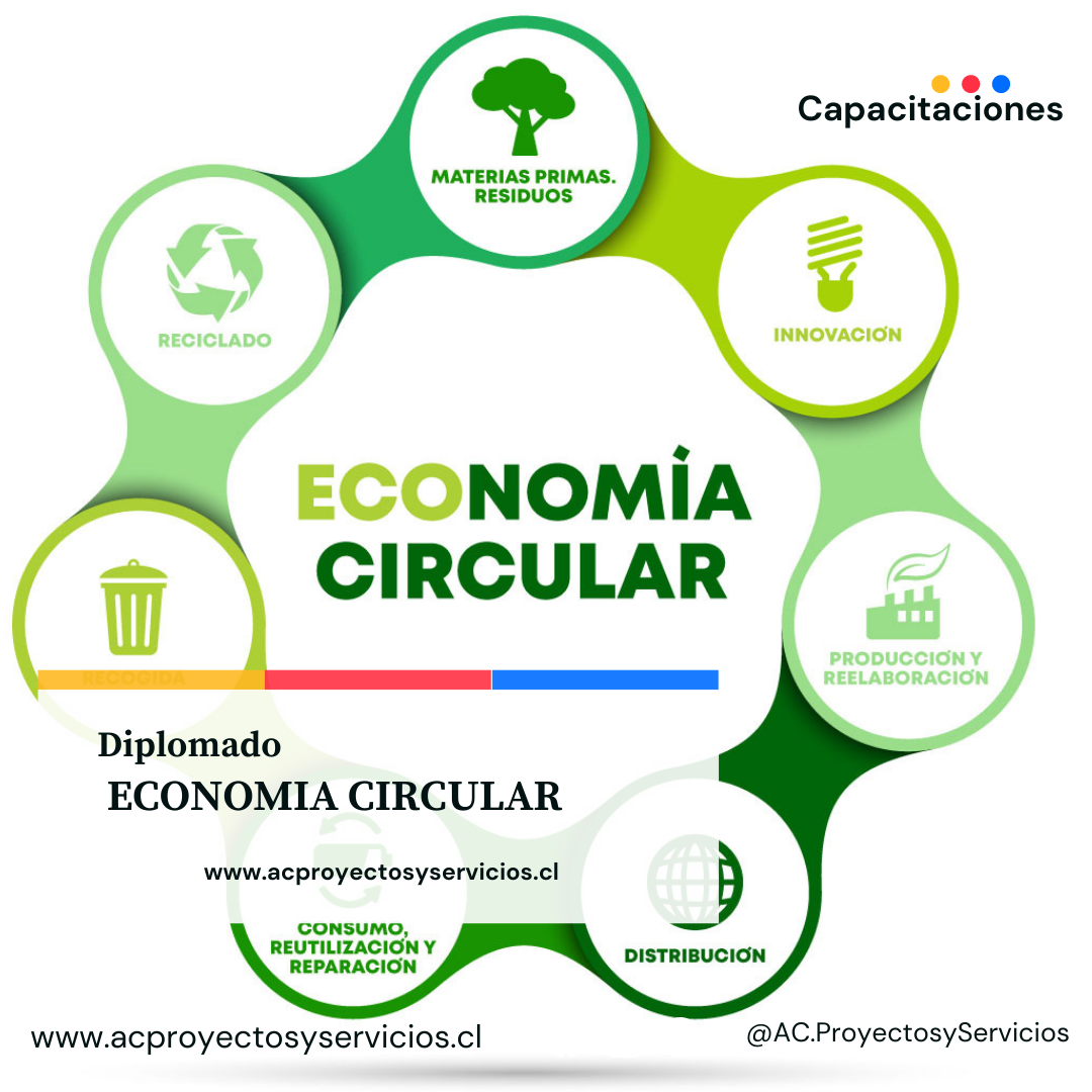 Diplomado Economía Circular